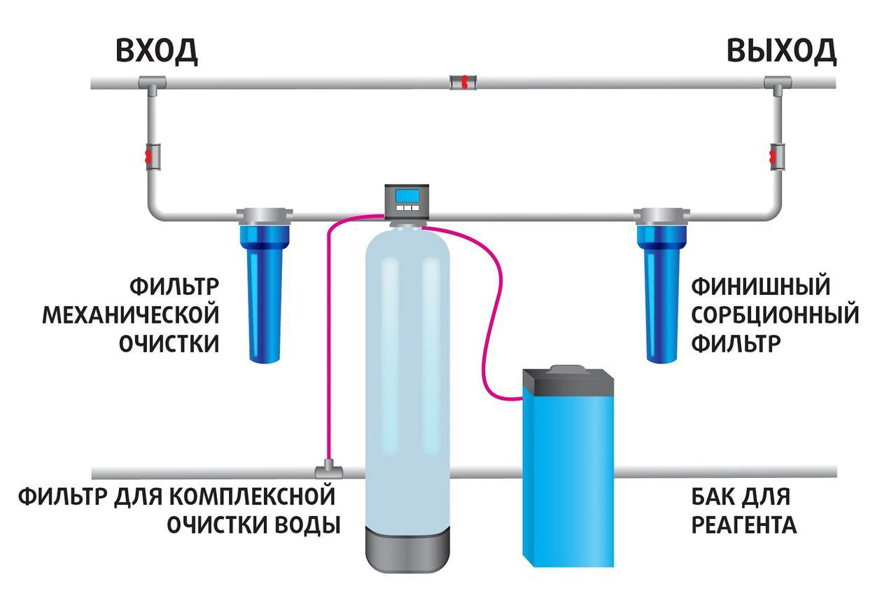 Система фильтрации воды из скважины, схема 1