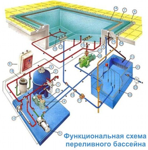 Водоподготовка бассейнов